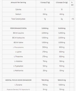Beyond BCAA+EAA Intra-workout - EHPLabs - 60 servings - Image 4