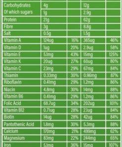 Alternative view of Trained by JP - Superfood Greens - 952GR