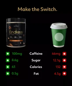 Protein Works - Endless Coffee - 460GR - obrazek 3