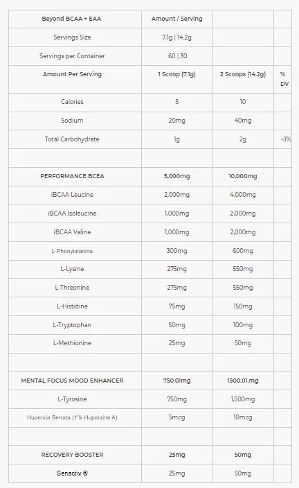 Beyond BCAA+EAA Intra-workout - EHPLabs - 60 servings - obrazek 4